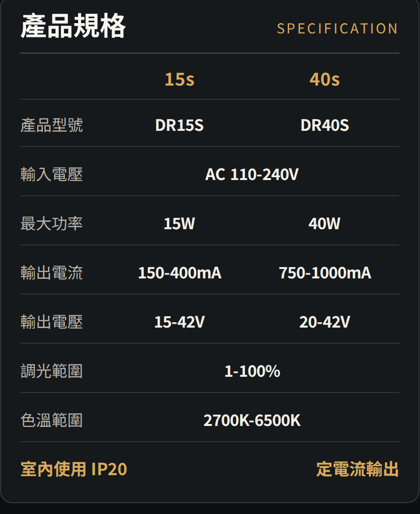參數圖